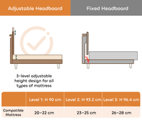 Newington Bed
